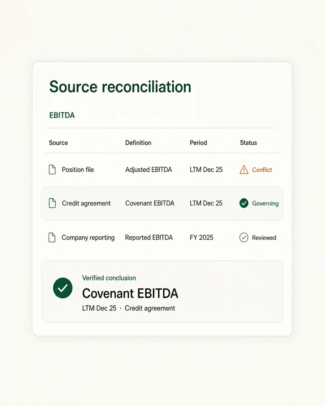 Hermetica source reconciliation view comparing competing evidence and identifying the governing source